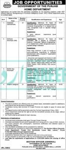 Punjab Govt Home Department Jobs 2024